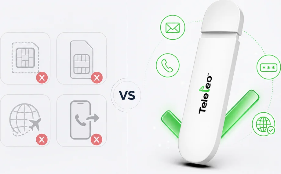 Teleleo vs other connectivity solutions